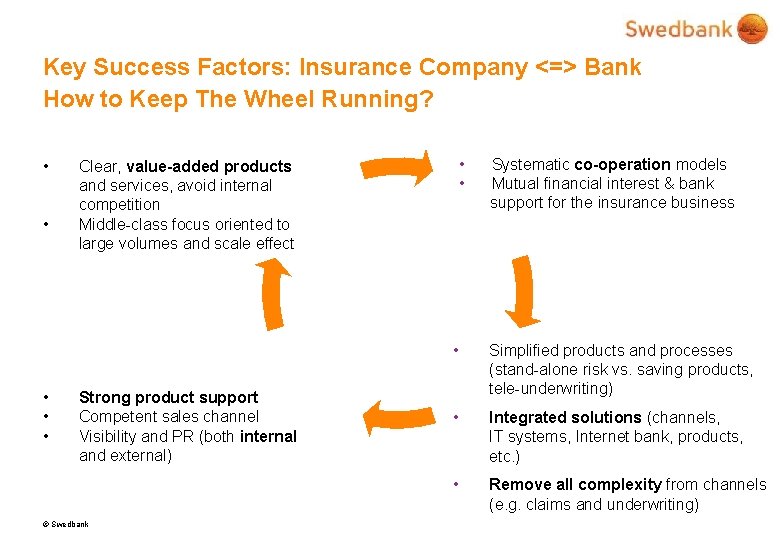 Key Success Factors: Insurance Company <=> Bank How to Keep The Wheel Running? •