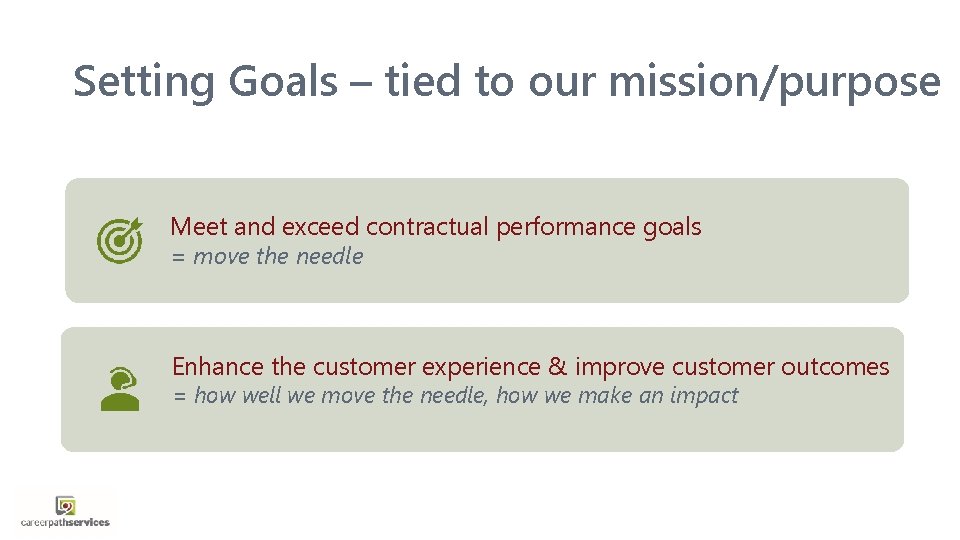 Setting Goals – tied to our mission/purpose Meet and exceed contractual performance goals =