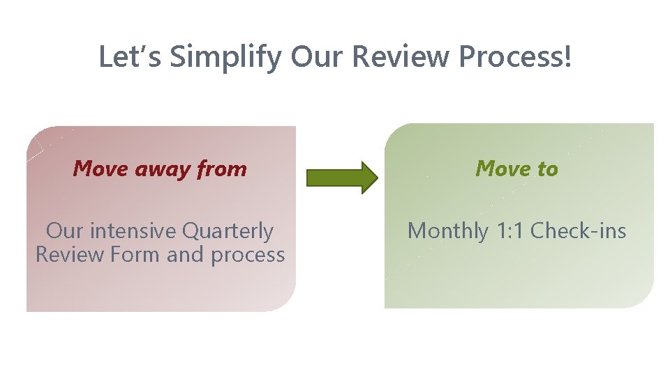 Let’s Simplify Our Review Process! Move away from Move to Our intensive Quarterly Review