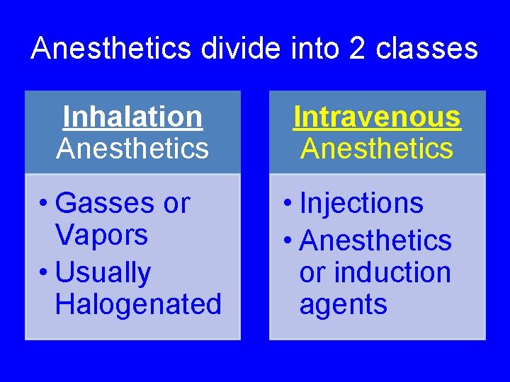 Anesthetics divide into 2 classes Inhalation Anesthetics • Gasses or Vapors • Usually Halogenated