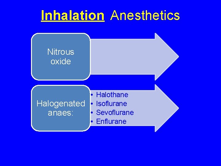 Inhalation Anesthetics Nitrous oxide • Halogenated • • anaes: • Halothane Isoflurane Sevoflurane Enflurane