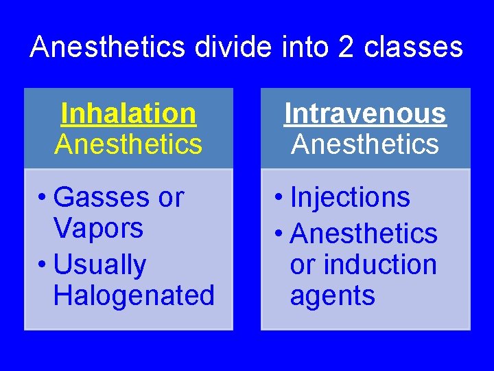 Anesthetics divide into 2 classes Inhalation Anesthetics • Gasses or Vapors • Usually Halogenated