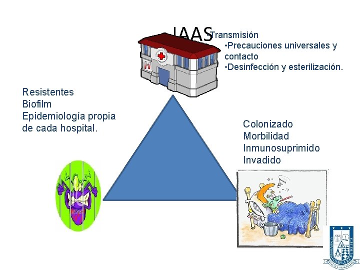 IAAS • Transmisión • Precauciones universales y contacto • Desinfección y esterilización. Resistentes Biofilm