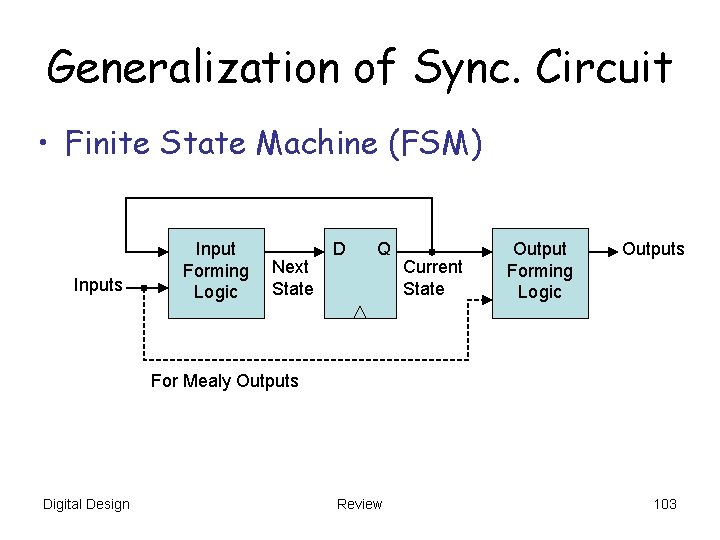 Generalization of Sync. Circuit • Finite State Machine (FSM) Inputs Input Forming Logic Next