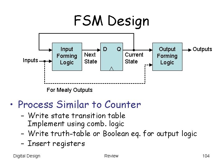 FSM Design Inputs Input Forming Logic Next State D Q Current State Output Forming