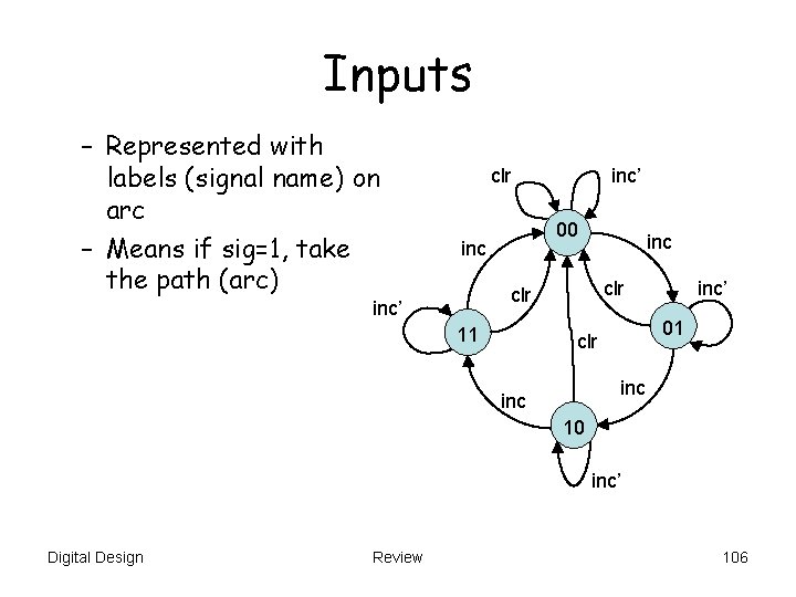 Inputs – Represented with labels (signal name) on arc – Means if sig=1, take Inputs – Represented with labels (signal name) on arc – Means if sig=1, take