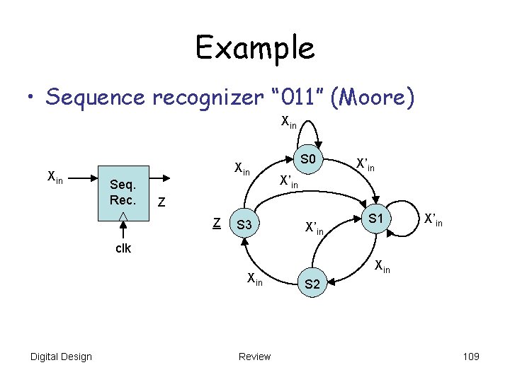 Example • Sequence recognizer “ 011” (Moore) Xin Xin Seq. Rec. S 0 X’in Example • Sequence recognizer “ 011” (Moore) Xin Xin Seq. Rec. S 0 X’in