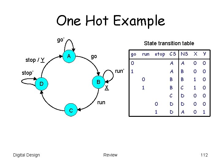 One Hot Example go’ stop / Y State transition table A go go run’ One Hot Example go’ stop / Y State transition table A go go run’