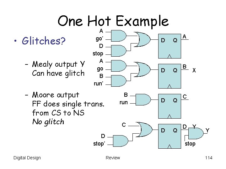 One Hot Example • Glitches? – Mealy output Y Can have glitch A go’ One Hot Example • Glitches? – Mealy output Y Can have glitch A go’