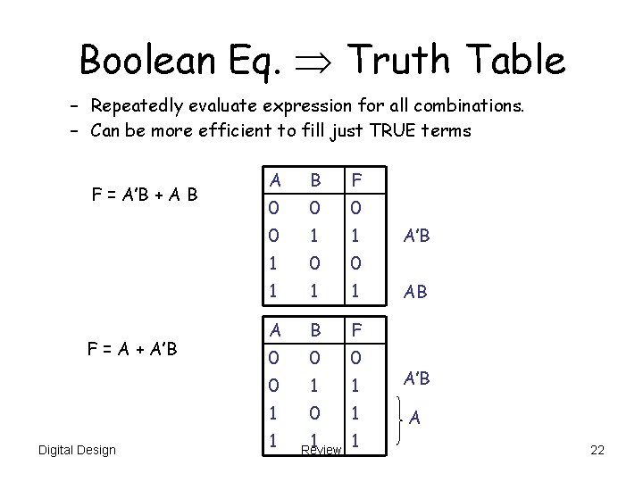 Boolean Eq. Truth Table – Repeatedly evaluate expression for all combinations. – Can be