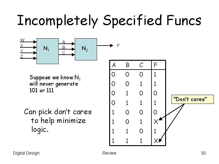 Incompletely Specified Funcs W X Y Z N 1 A B C Suppose we