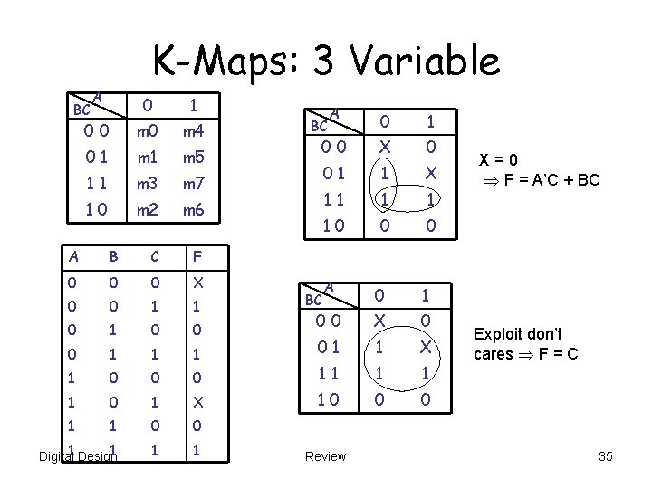 K-Maps: 3 Variable A 0 1 00 m 4 01 m 5 11 m