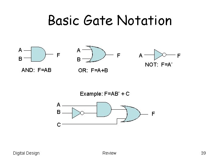 Basic Gate Notation A B F AND: F=AB A F B OR: F=A+B A Basic Gate Notation A B F AND: F=AB A F B OR: F=A+B A