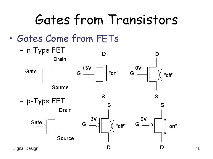 Gates from Transistors • Gates Come from FETs – n-Type FET D Drain Gate Gates from Transistors • Gates Come from FETs – n-Type FET D Drain Gate