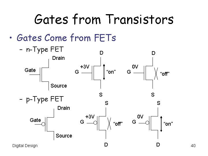 Gates from Transistors • Gates Come from FETs – n-Type FET D Drain Gate