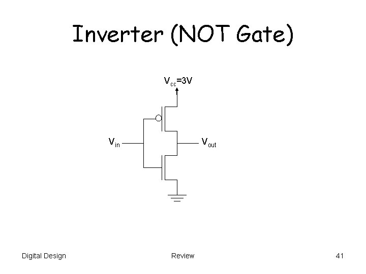 Inverter (NOT Gate) Vcc=3 V Vin Digital Design Vout Review 41 Inverter (NOT Gate) Vcc=3 V Vin Digital Design Vout Review 41