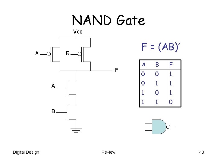 NAND Gate Vcc A F = (AB)’ B F A A B F 0 NAND Gate Vcc A F = (AB)’ B F A A B F 0
