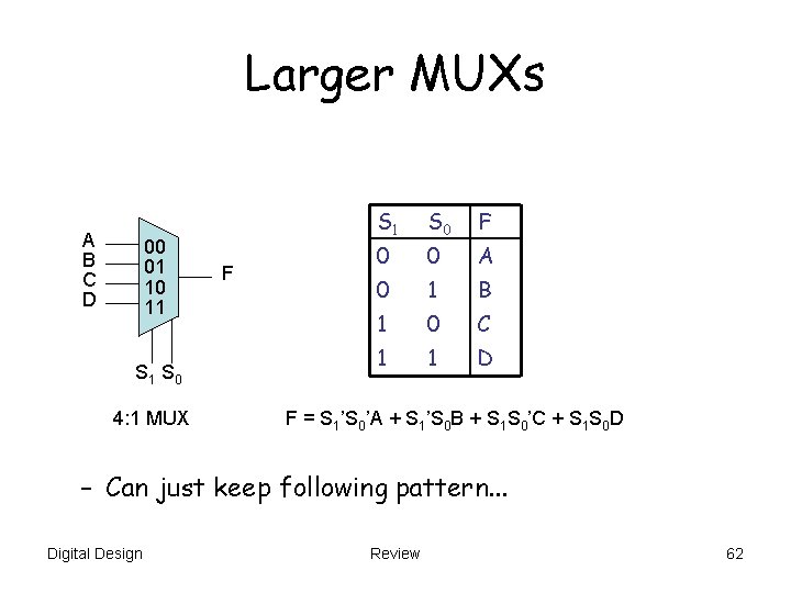 Larger MUXs A B C D 00 01 10 11 S 0 4: 1 Larger MUXs A B C D 00 01 10 11 S 0 4: 1