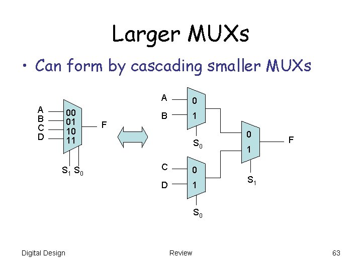 Larger MUXs • Can form by cascading smaller MUXs A B C D 00
