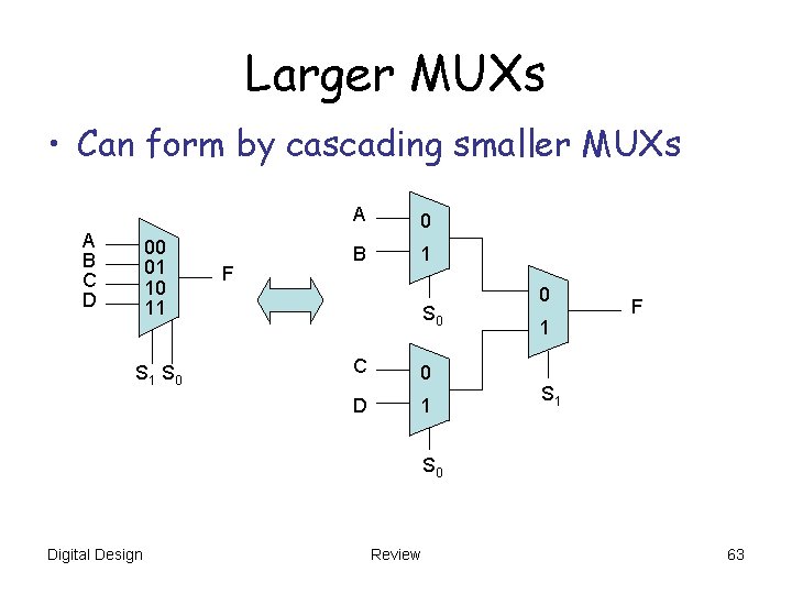 Larger MUXs • Can form by cascading smaller MUXs A B C D 00 Larger MUXs • Can form by cascading smaller MUXs A B C D 00