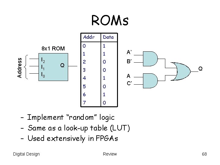 ROMs Address 8 x 1 ROM I 2 I 1 I 0 Q Addr ROMs Address 8 x 1 ROM I 2 I 1 I 0 Q Addr