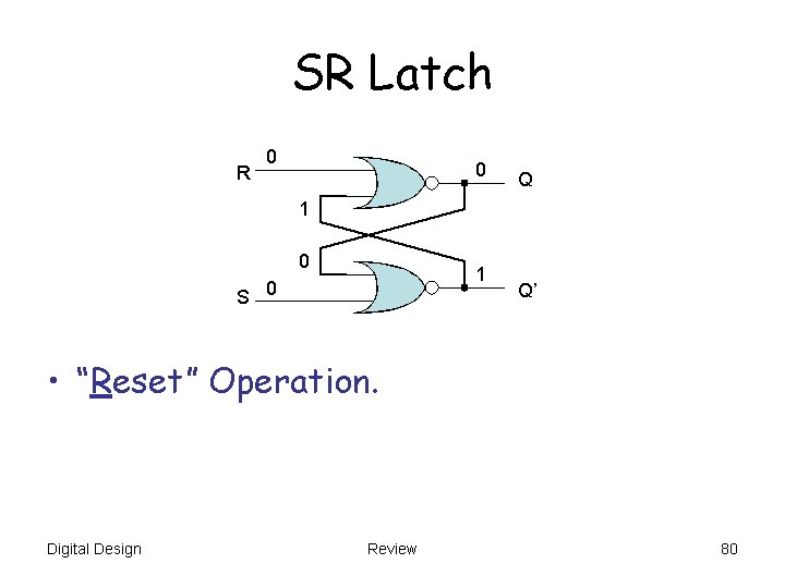 SR Latch R 1 0 Q 0 1 1 0 0 1 S 0