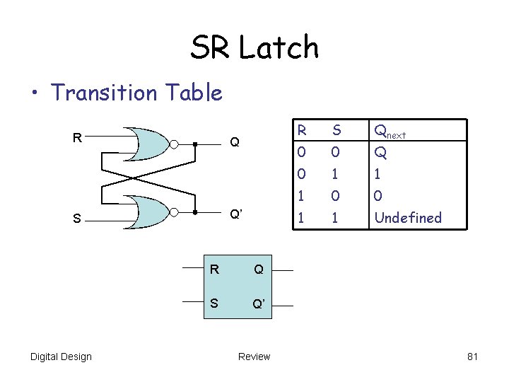 SR Latch • Transition Table R Q Q’ S Digital Design R Q S SR Latch • Transition Table R Q Q’ S Digital Design R Q S
