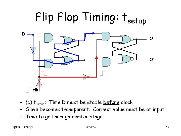 Flip Flop Timing: tsetup D Q Q’ clk – (b) tsetup: Time D must