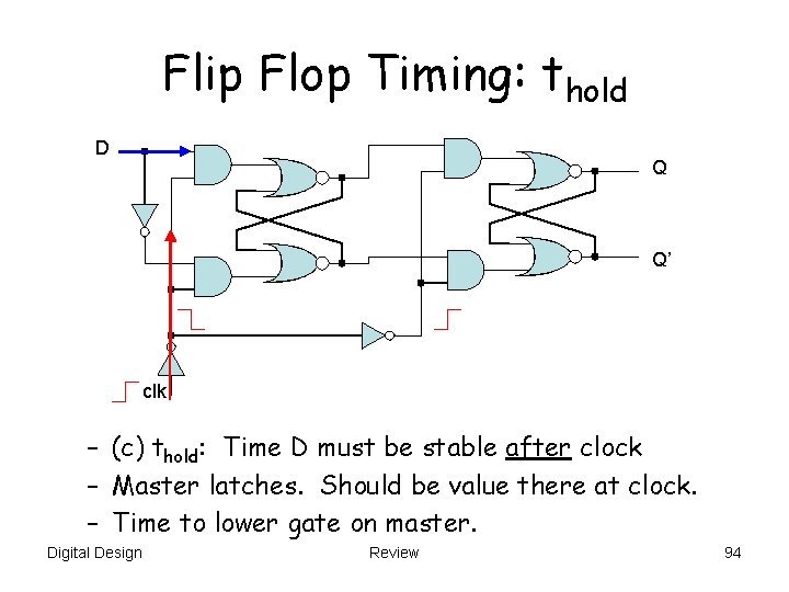 Flip Flop Timing: thold D Q Q’ clk – (c) thold: Time D must