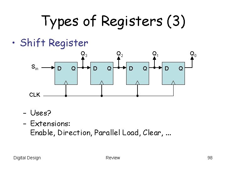 Types of Registers (3) • Shift Register Q 3 Sin D Q Q 2 Types of Registers (3) • Shift Register Q 3 Sin D Q Q 2