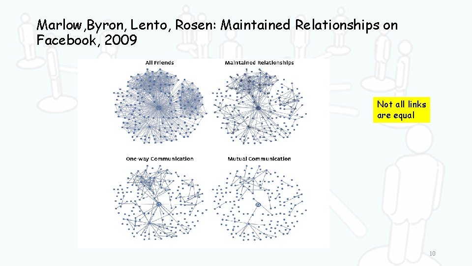 Marlow, Byron, Lento, Rosen: Maintained Relationships on Facebook, 2009 Not all links are equal