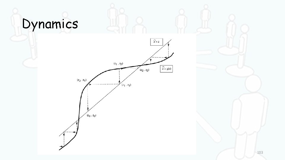 Dynamics 103 