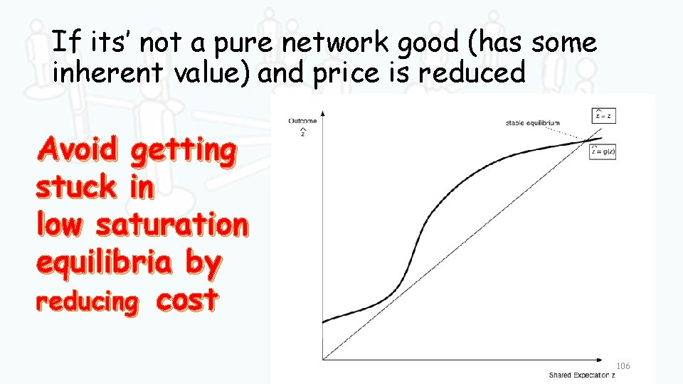 If its’ not a pure network good (has some inherent value) and price is