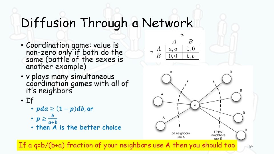 Diffusion Through a Network • If a q=b/(b+a) fraction of your neighbors use A