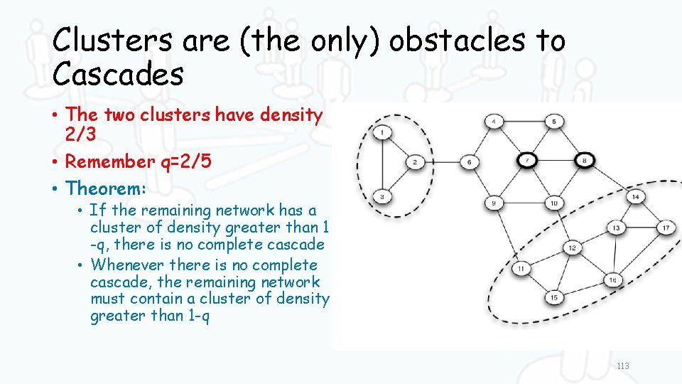 Clusters are (the only) obstacles to Cascades • The two clusters have density 2/3