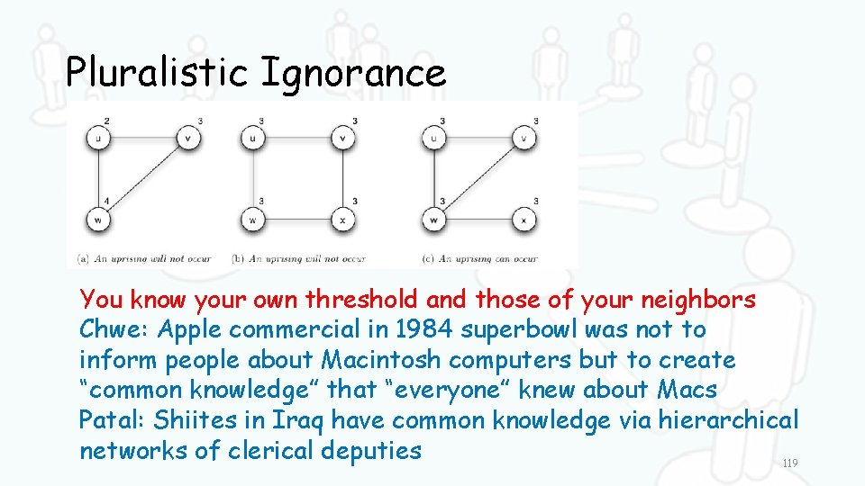 Pluralistic Ignorance You know your own threshold and those of your neighbors Chwe: Apple