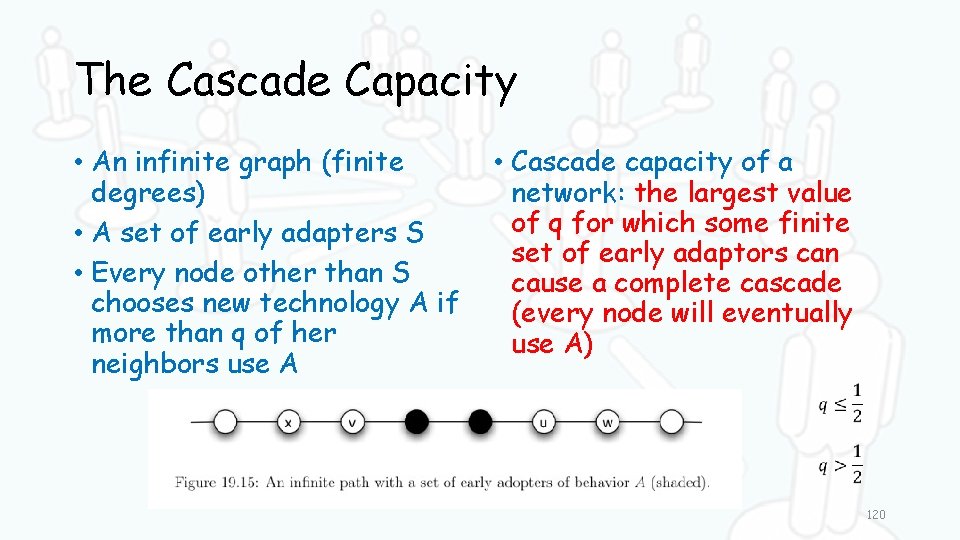 The Cascade Capacity • An infinite graph (finite degrees) • A set of early