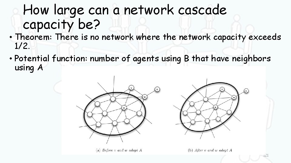 How large can a network cascade capacity be? • Theorem: There is no network