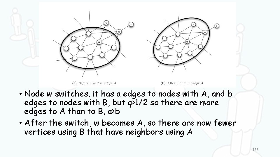  • Node w switches, it has a edges to nodes with A, and