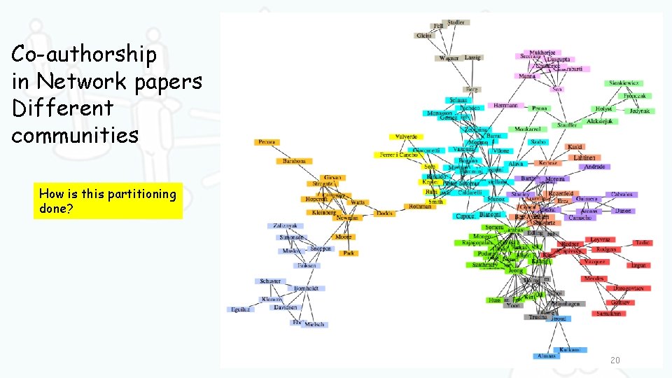 Co-authorship in Network papers Different communities How is this partitioning done? 20 