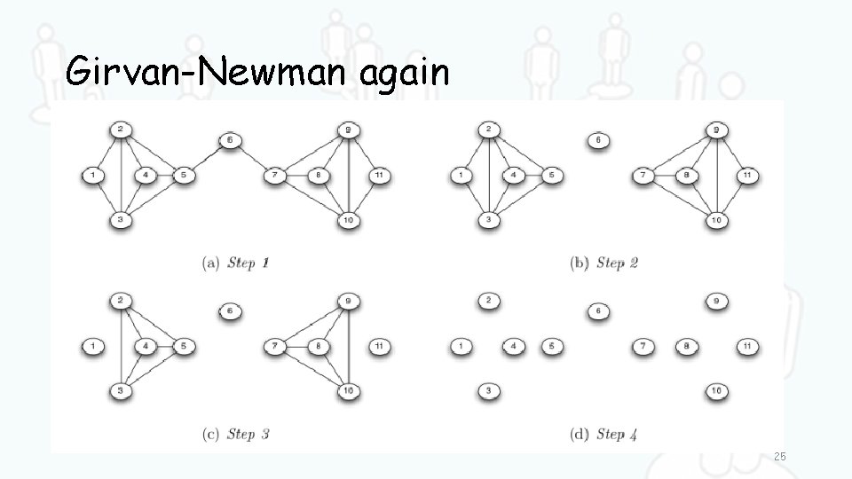 Girvan-Newman again 25 