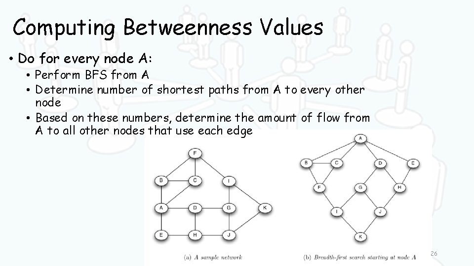 Computing Betweenness Values • Do for every node A: • Perform BFS from A
