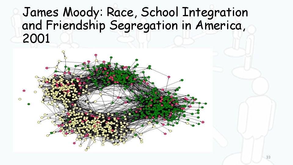 James Moody: Race, School Integration and Friendship Segregation in America, 2001 33 