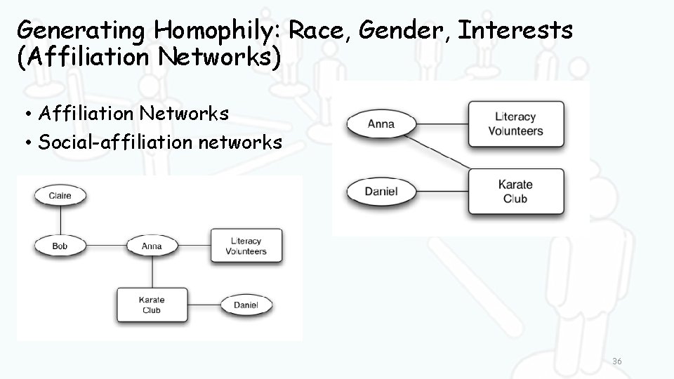 Generating Homophily: Race, Gender, Interests (Affiliation Networks) • Affiliation Networks • Social-affiliation networks 36