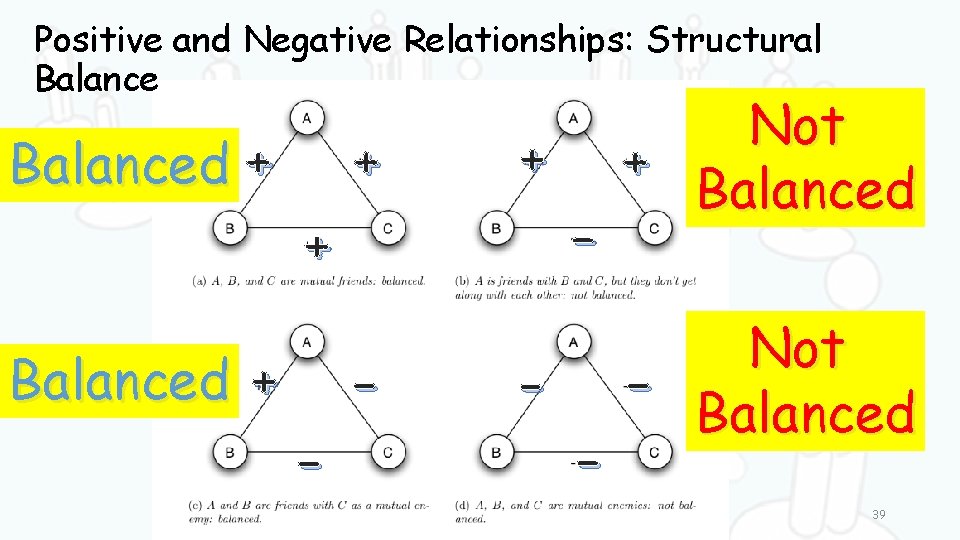 Positive and Negative Relationships: Structural Balanced + + Balanced + - - Not +