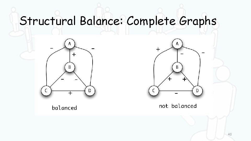 Structural Balance: Complete Graphs 40 