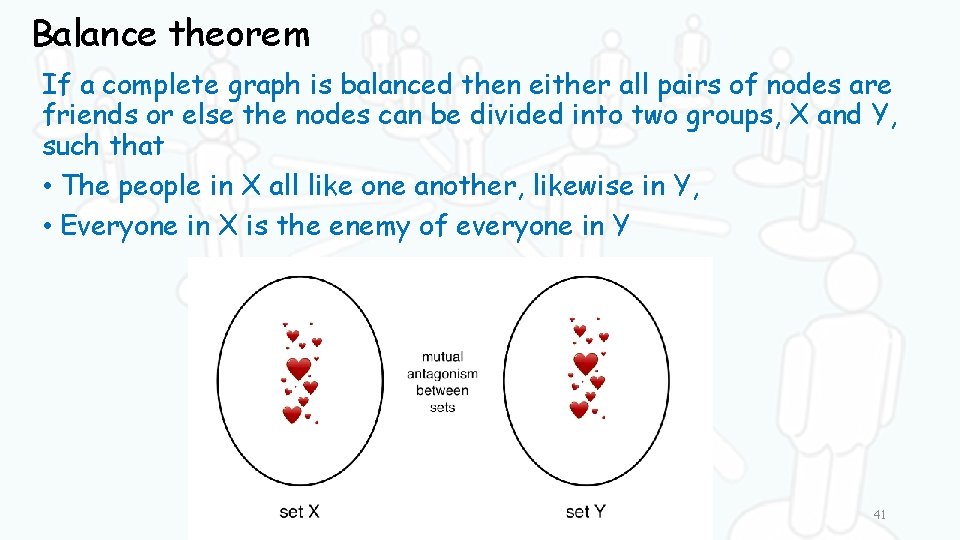 Balance theorem If a complete graph is balanced then either all pairs of nodes