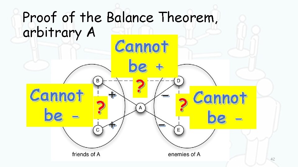 Proof of the Balance Theorem, arbitrary A Cannot be + ? + - Cannot