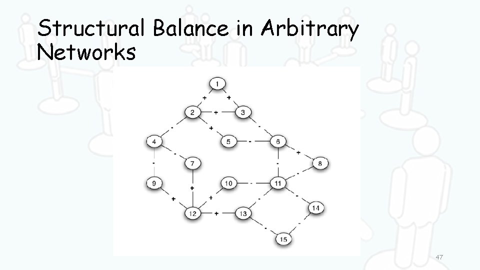 Structural Balance in Arbitrary Networks 47 