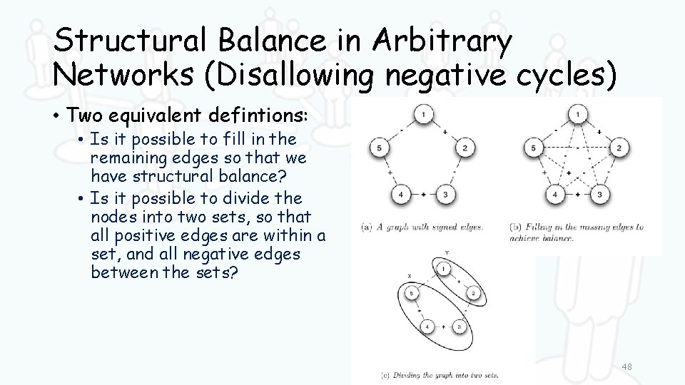 Structural Balance in Arbitrary Networks (Disallowing negative cycles) • Two equivalent defintions: • Is